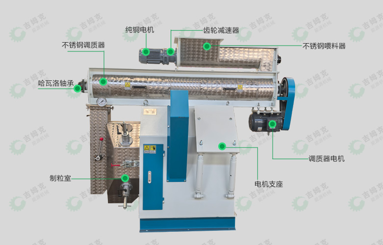 环模饲料颗粒机35型细节图