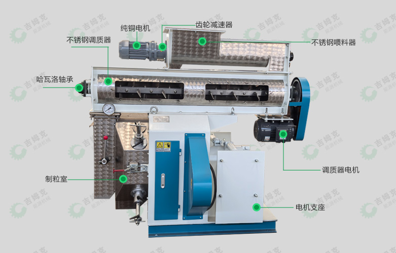 环模饲料颗粒机32型细节图